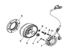 FORGE 750 - STATOR